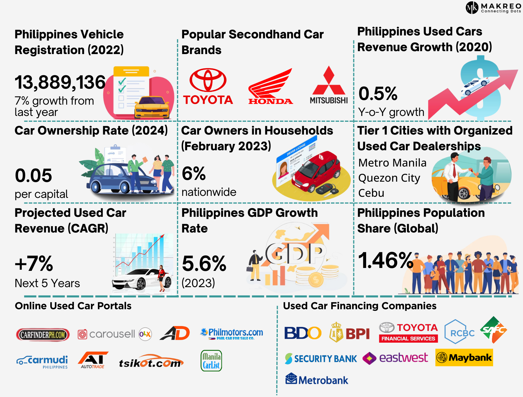 Philippines Used Car Market Analysis